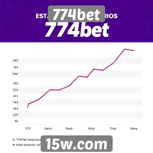 Estatísticas de usuários do 774bet em crescimento